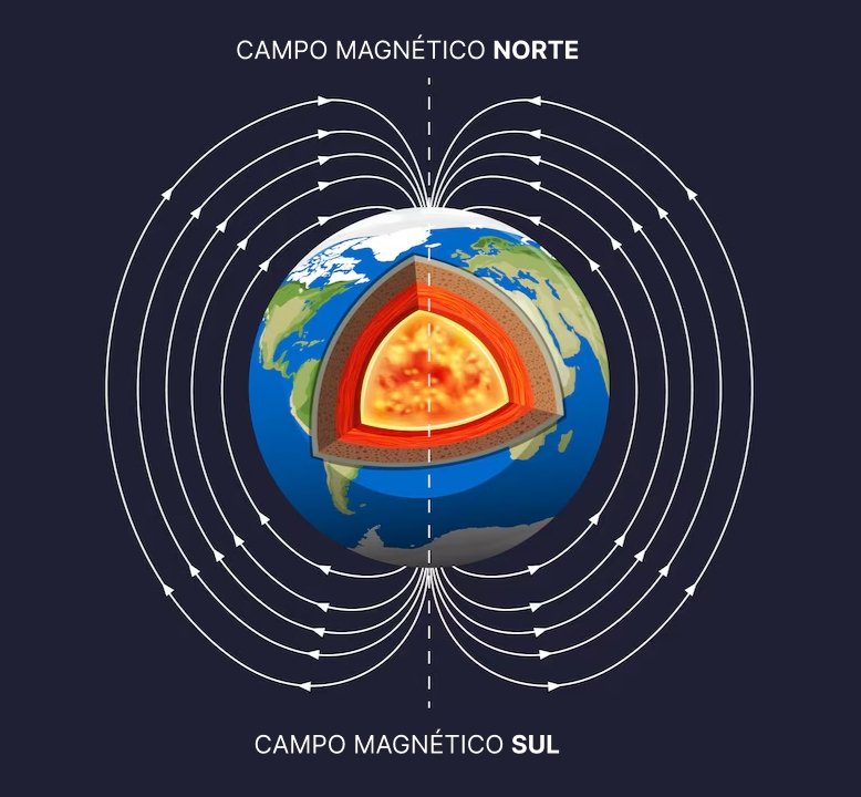 Campos Magnéticos